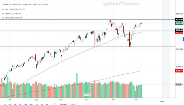 Геополитика толкает рынок вверх